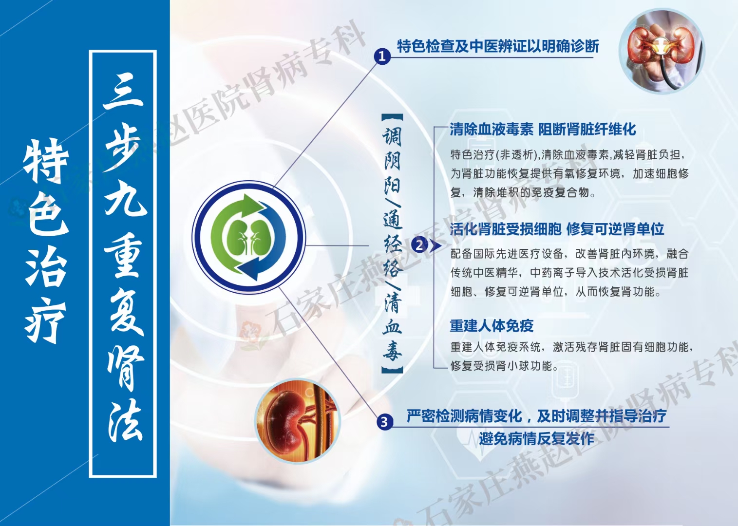 三步九重复肾法特色治疗